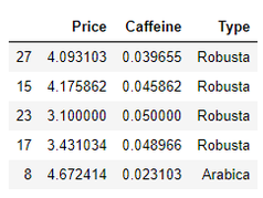 coffee dataset features