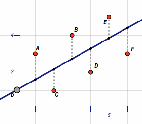 gradient descent animation