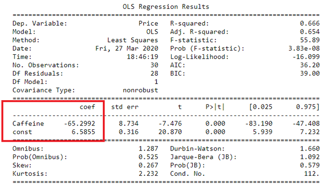 statsmodels regression summary